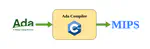 Ada to MIPS Compiler