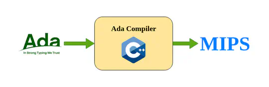 Ada to MIPS Compiler