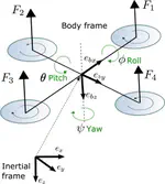 Neural Network Based Modelling and Control of Quadrotor