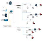 Multi-user P2P Video Conferencing Web Application